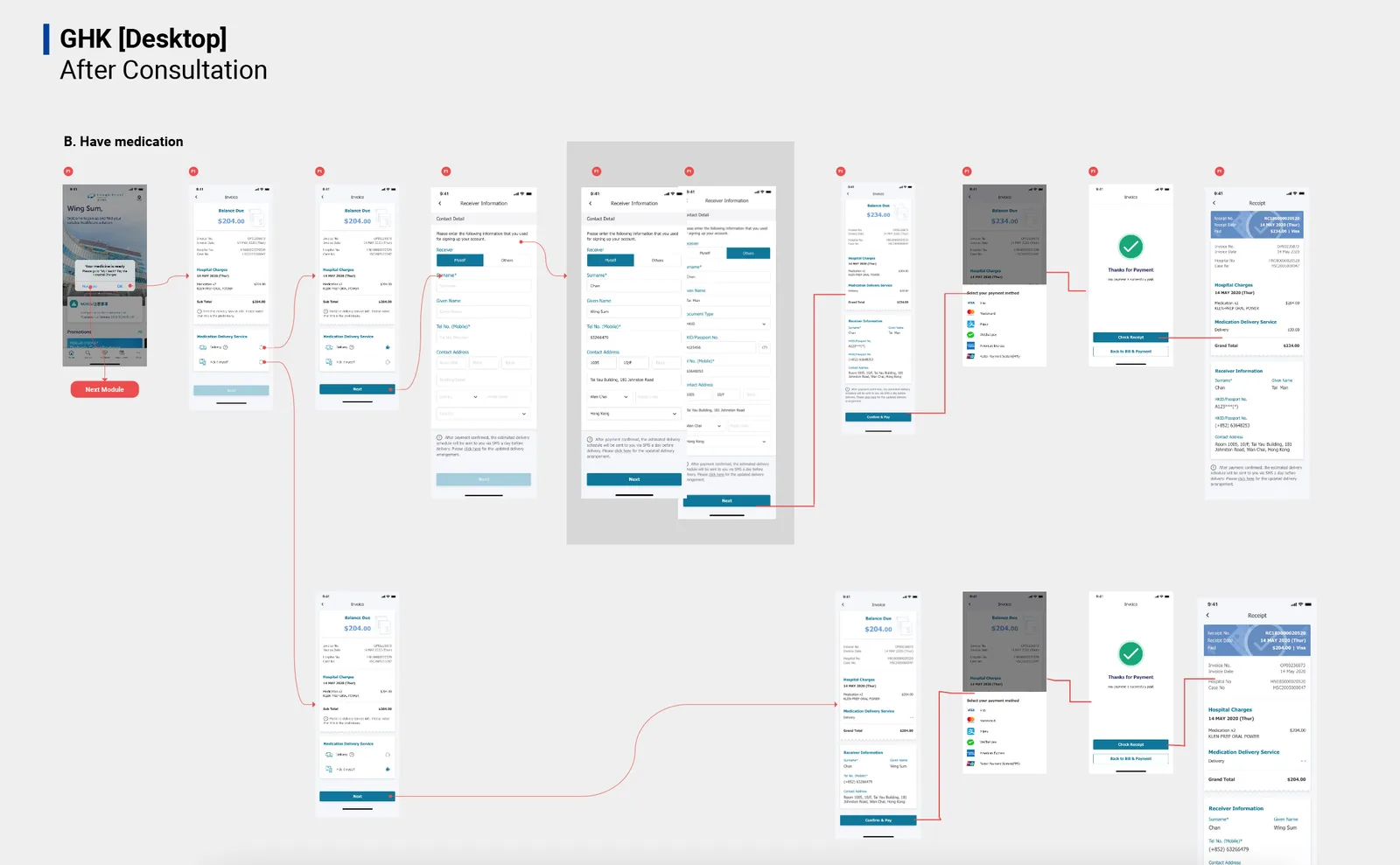 SmartHealth @ Gleneagles — Full connection map
